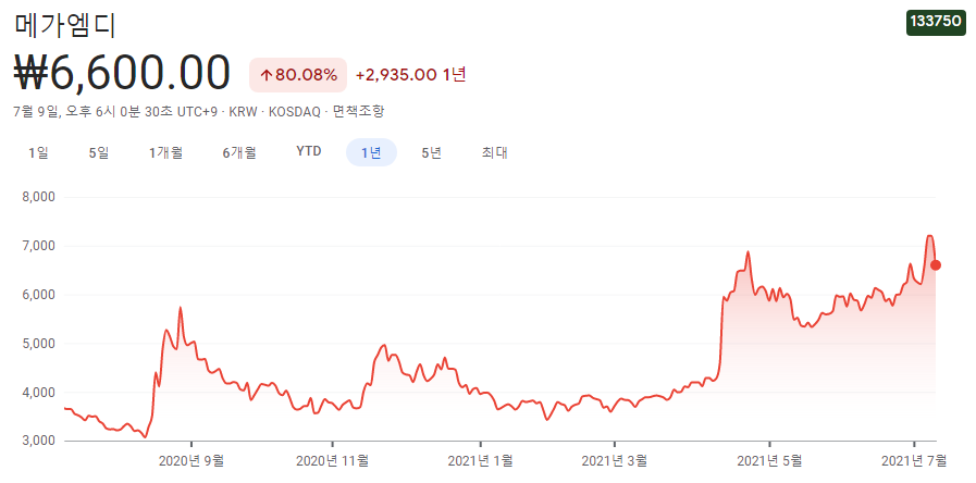 온라인교육-관련주-대장주-10종목