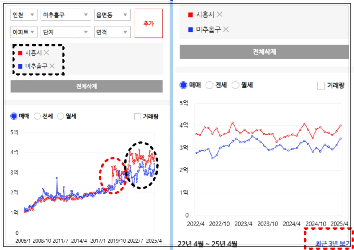 :아실-여러단지비교하기-시흥과-인천-미추홀구