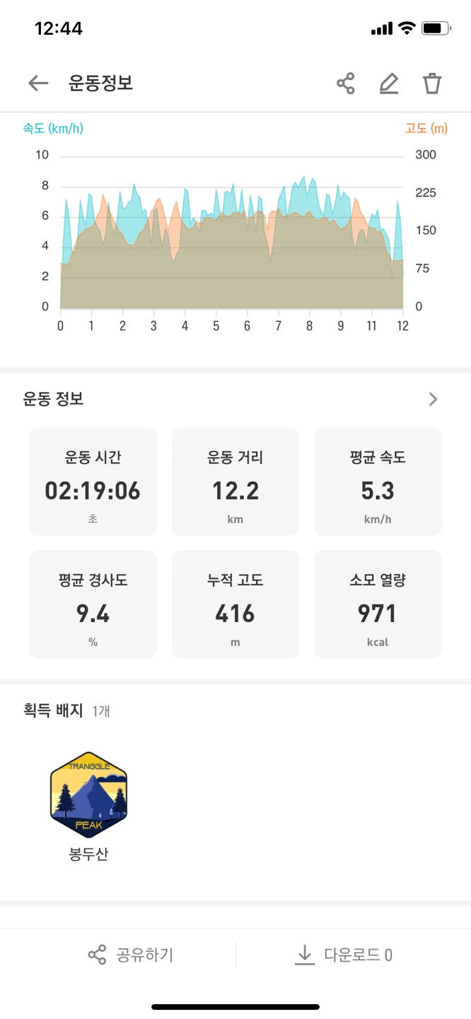  용인 고림동  뒷산 봉두산 (트랭글 기록,  코스정리)