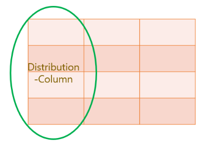  Azure Synapse Analytics Architecture