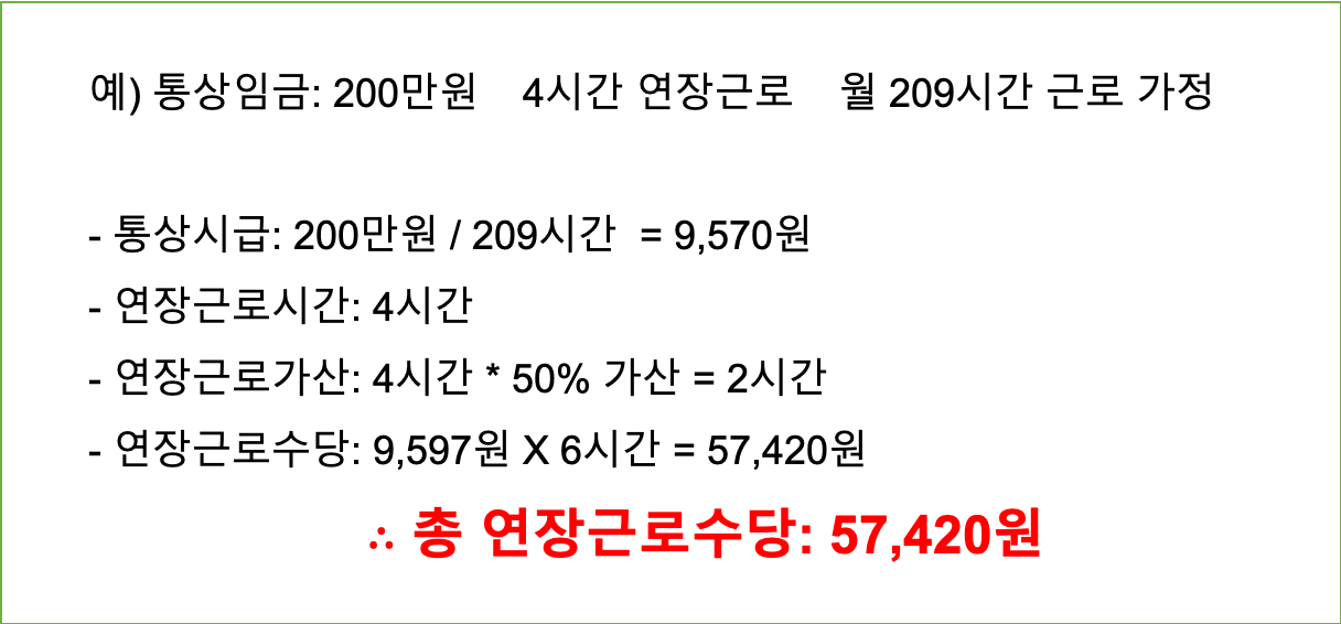  연장/휴일 근로에 대한 수당과 대체휴가는?