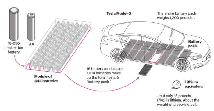  [Review] Tesla Case (1st)