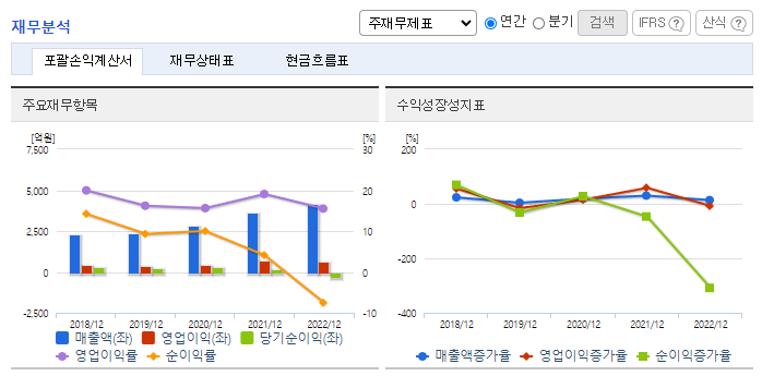 미코_재무분석