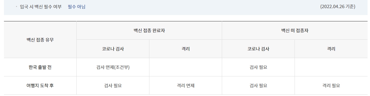  아시아해외여행 시 필요한 서류는?