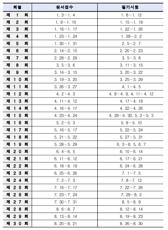 메이크업자격증 필기시험 일정