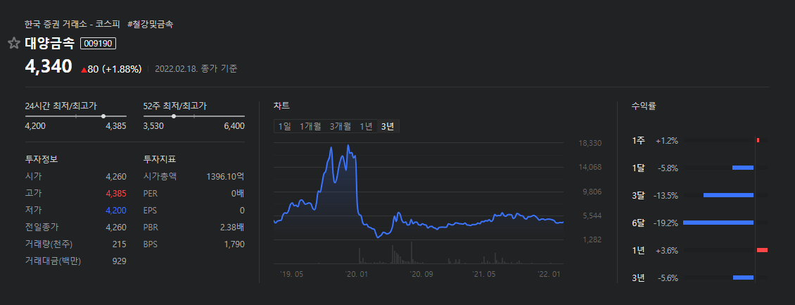 대양금속-3년차트