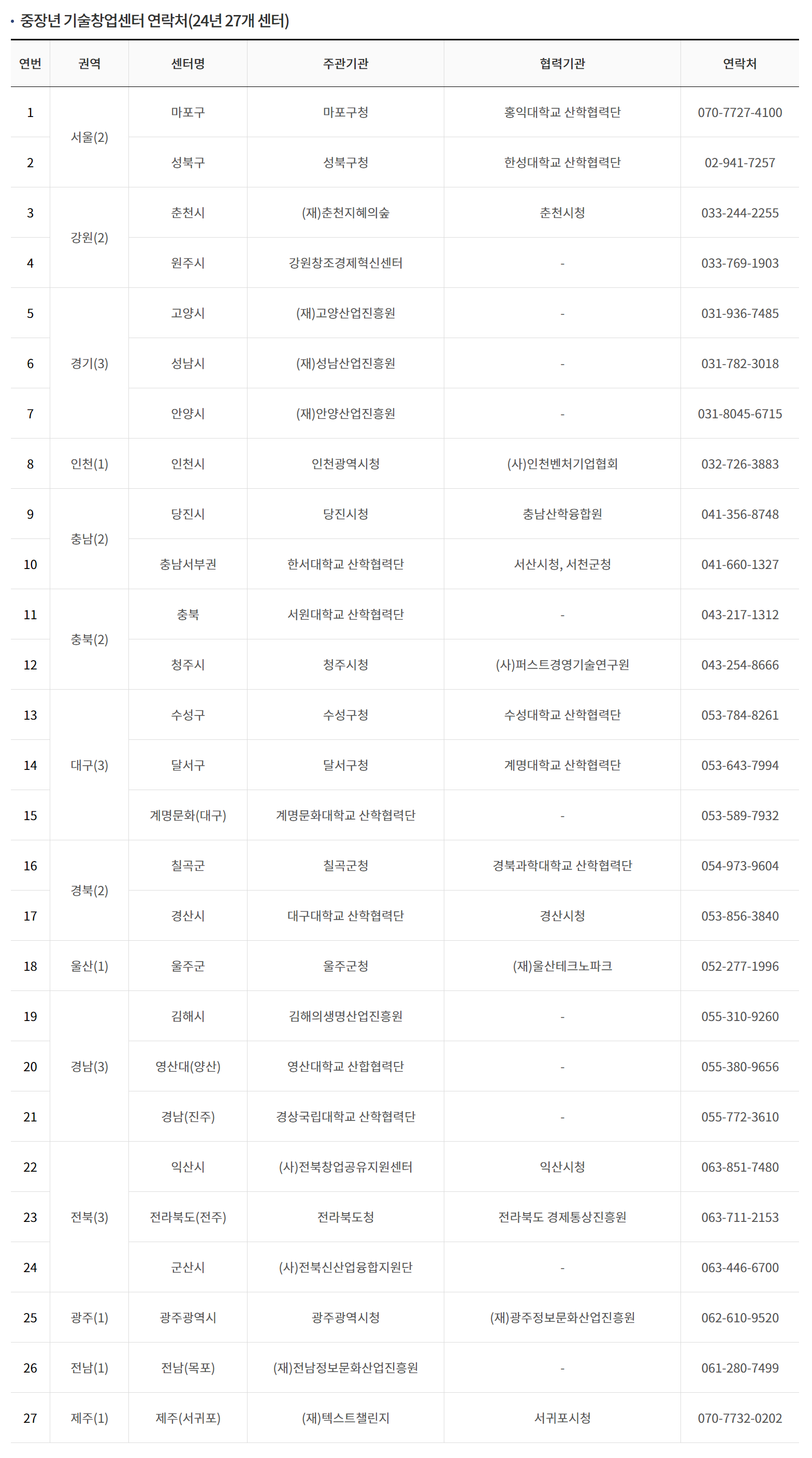 중장년 기술창업센터 연락처