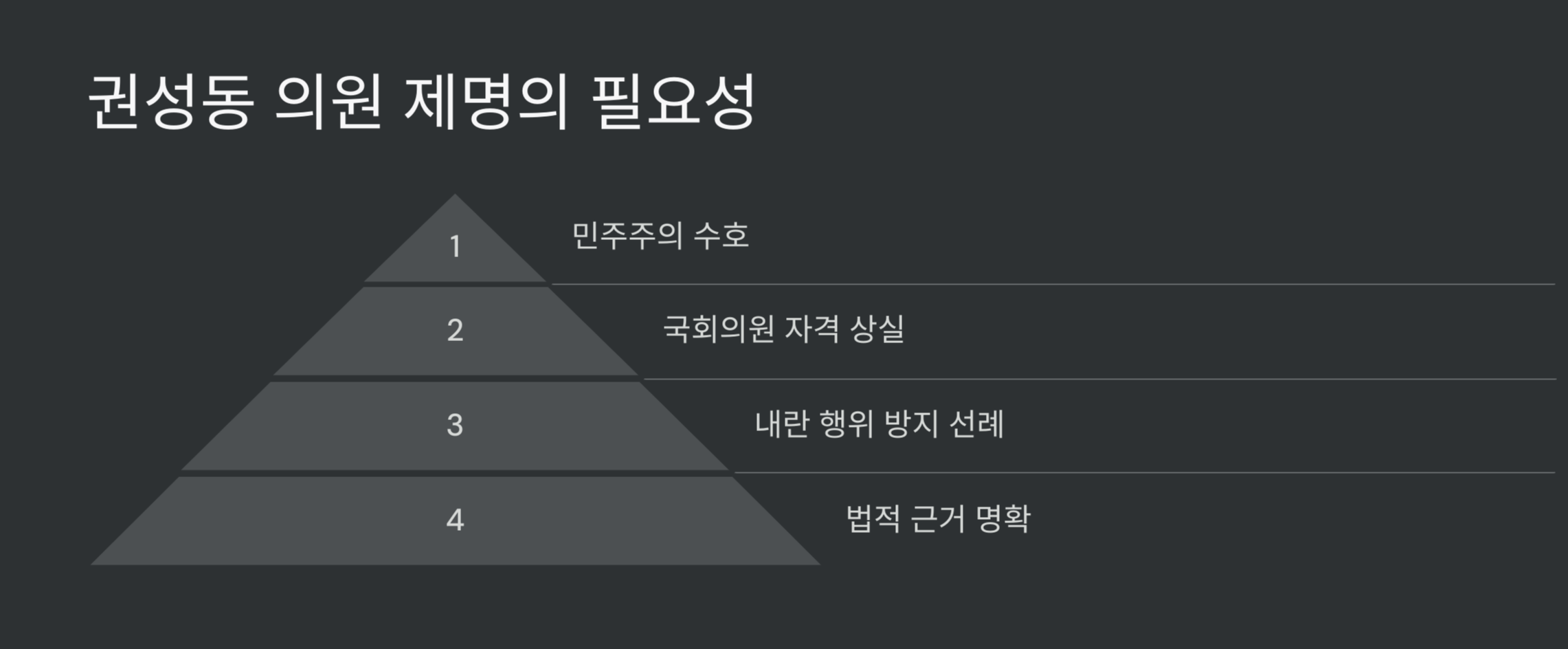 제명 필요성