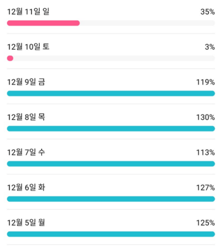  간헐적 단식 다이어트 식단 (금 ~ 주말)