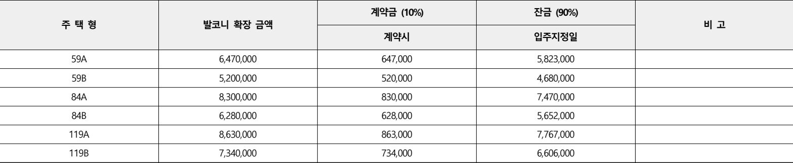 브레인시티-푸르지오-발코니확장