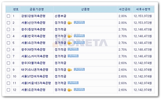 예금자보호