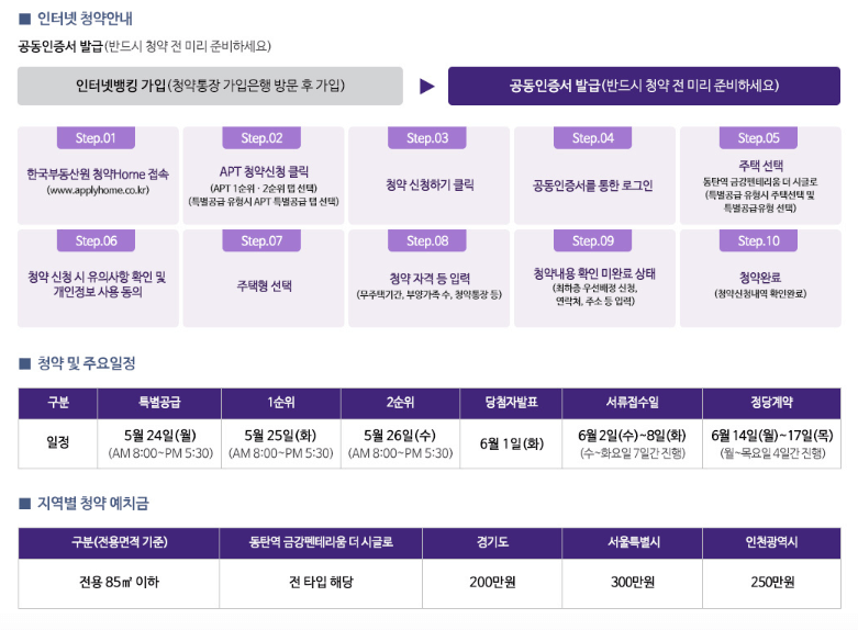 동탄금강펜테리움청약안내문