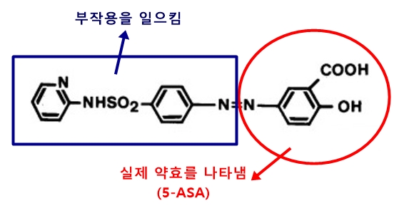 molecular structure of sulfasalazine