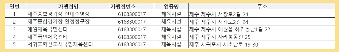 제주 아동건강체험활동비 사용처