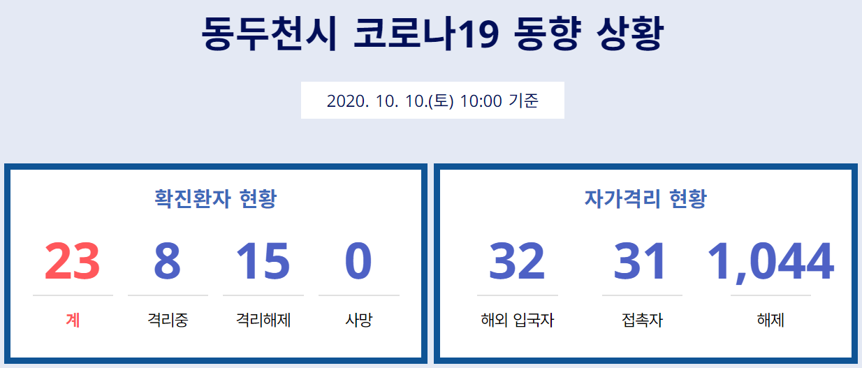  동두천시  20번 21번 22번 23번 지행동 송내동 탑동동 코로나19 확진자 발생 동선은?