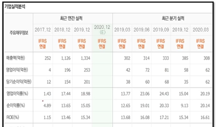 비츠로셀