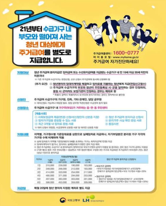  청년 주거급여 신청