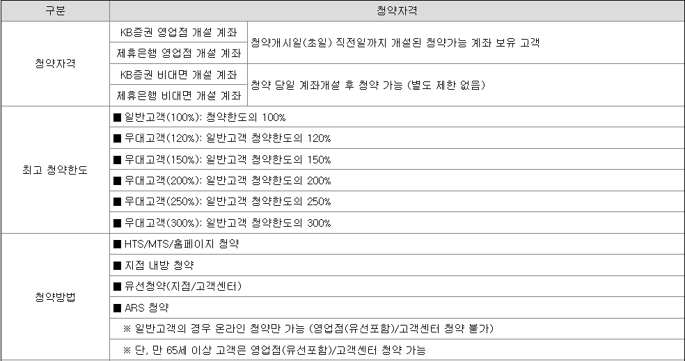 로킷헬스케어 공모주 청약방법 - KB증권