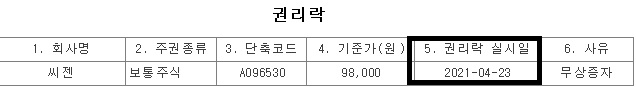 무상증자-권리락-기준가-조정