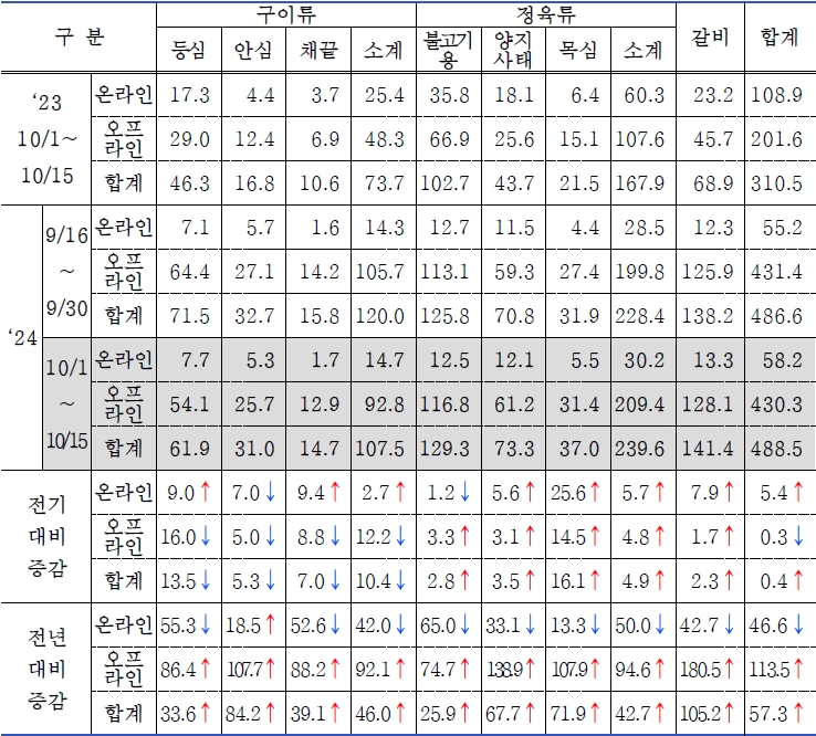 식육포장처리업 이미지