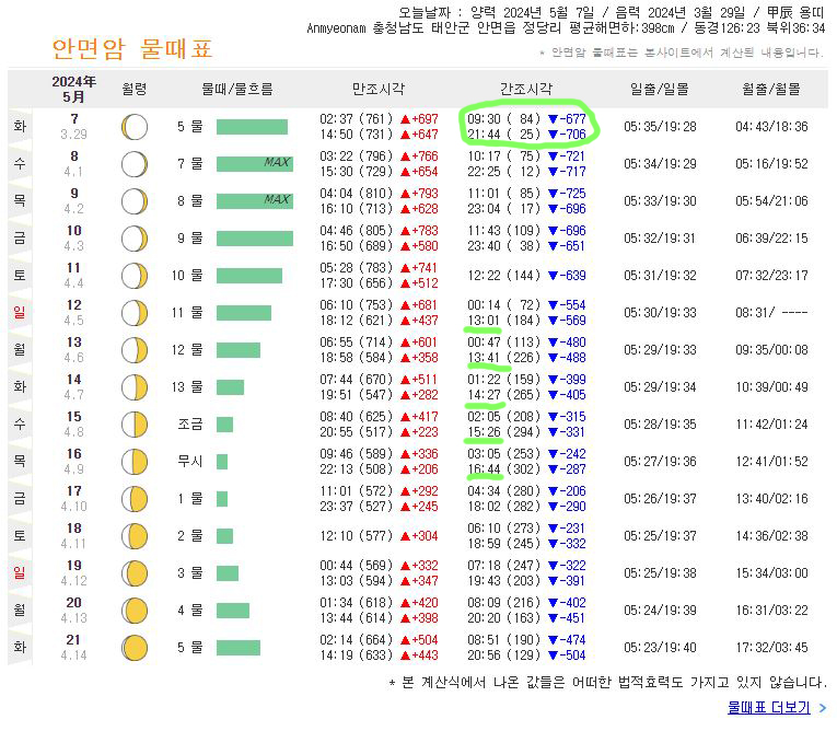 안면암-부상탑-물때-시간표