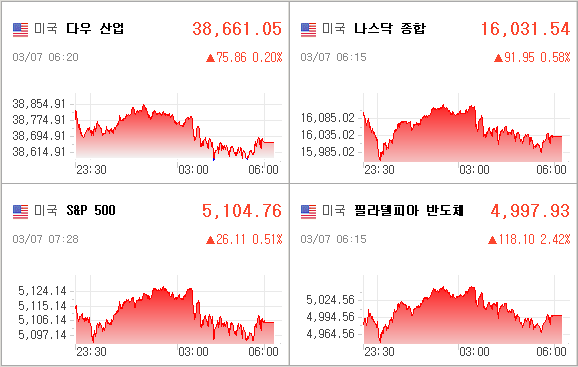 미국증시