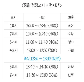 술시는 몇시일까 자시 몇시 한국 전통 시간 알아보기_4