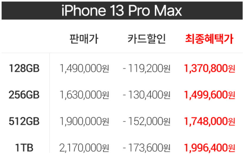  [쿠팡 자급제] 아이폰13 프로맥스