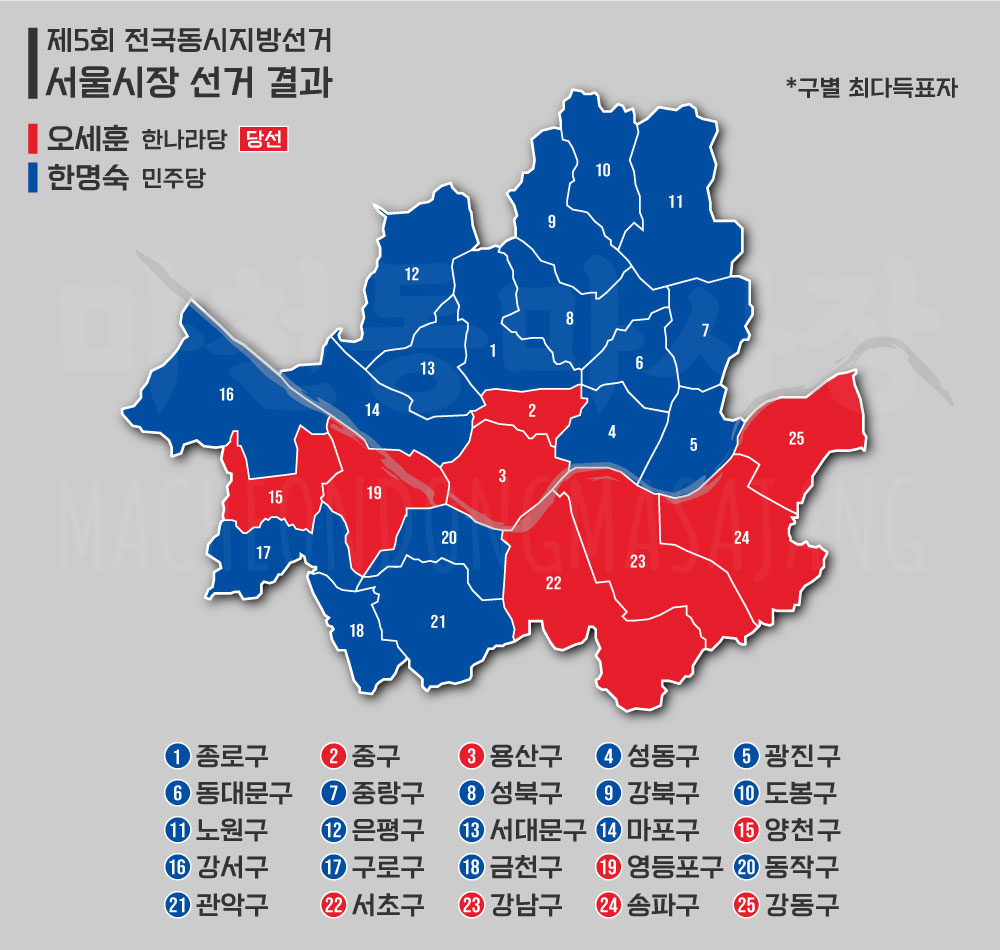 제5회-전국동시지방선거-서울시장-선거-결과