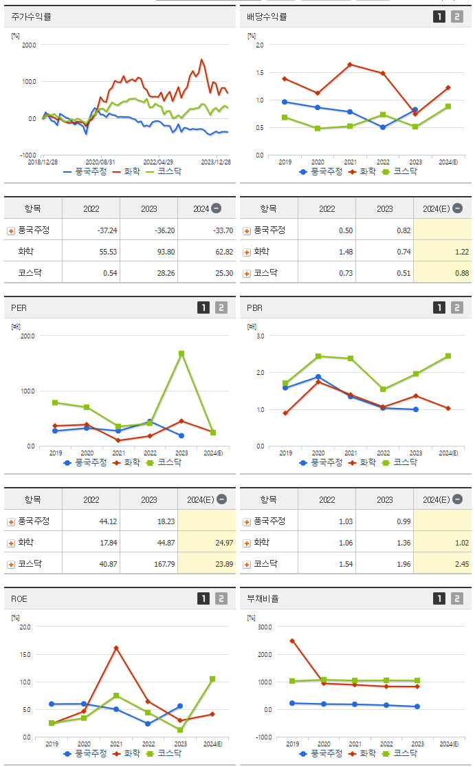 풍국주정_섹터분석