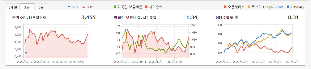 안철수-관려주-대장주