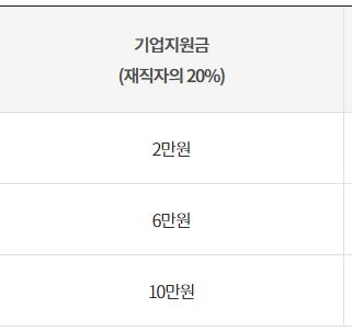 중소기업 재직자 우대 저축공제 만기 예상액