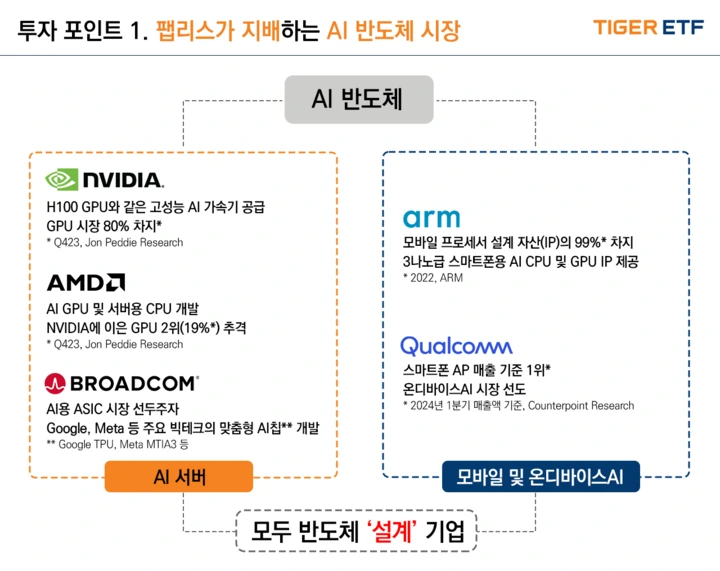 투자포인트1