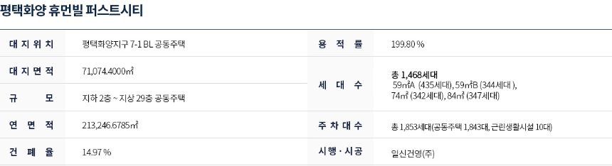 평택화양 휴먼빌 퍼스트시티 분양개요
