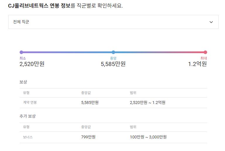 씨제이올리브네트웍스 기업 평균 연봉 및 성과급