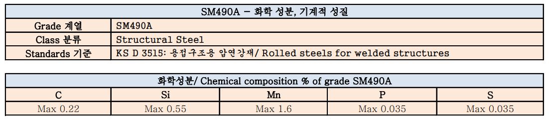  SM490A(용접구조용 압연강재)가 조선용 강재로 된 이유