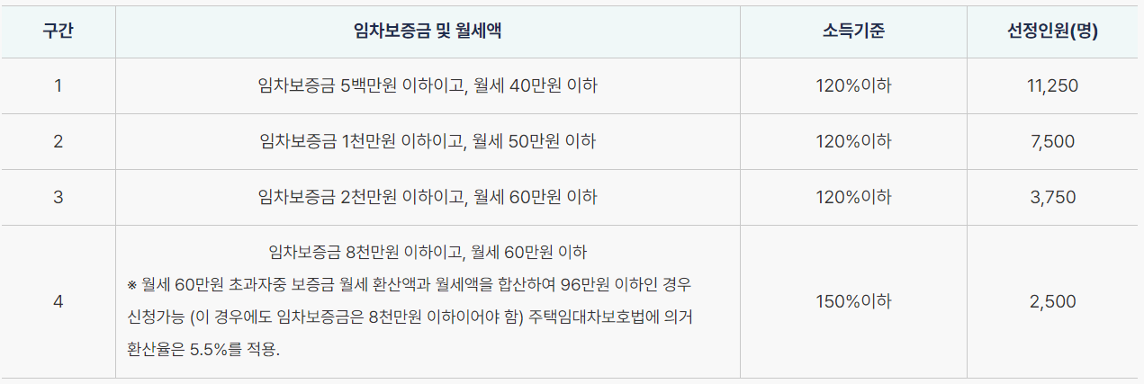 선정기준