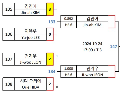 huons-billiards-match