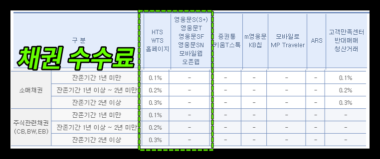 키움증권 채권 수수료