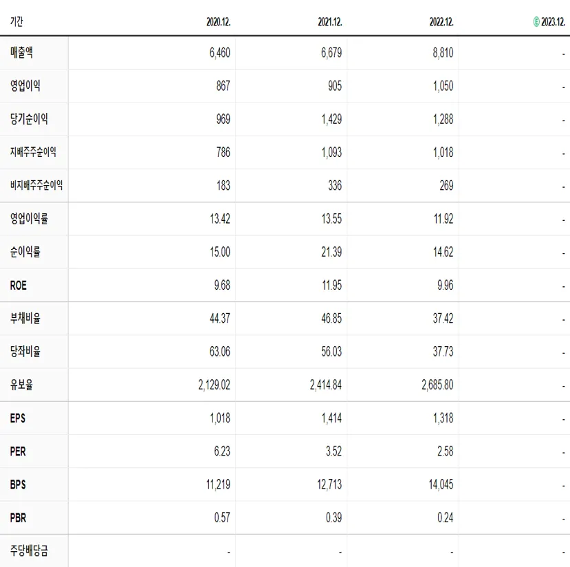 원익홀딩스 재무제표