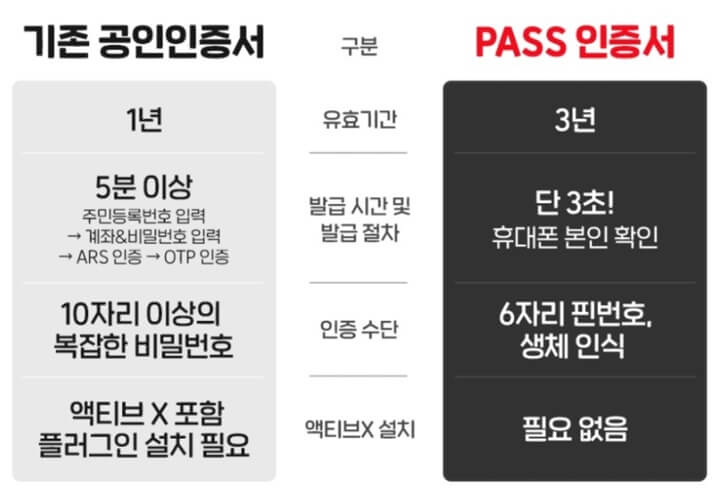 PASS-인증서-공인인증서