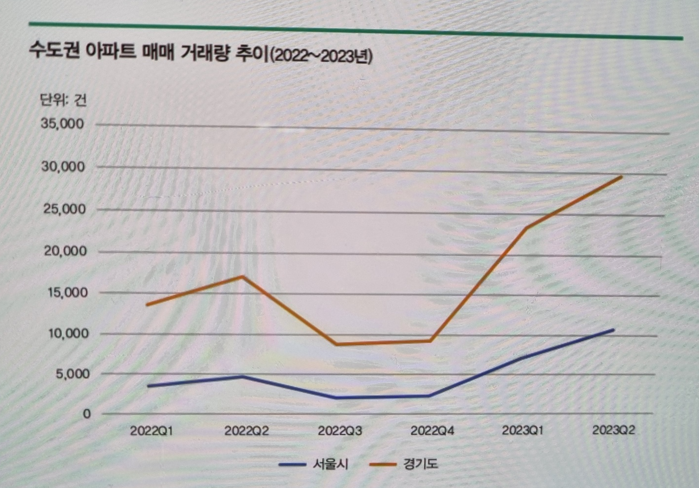 매매거래량