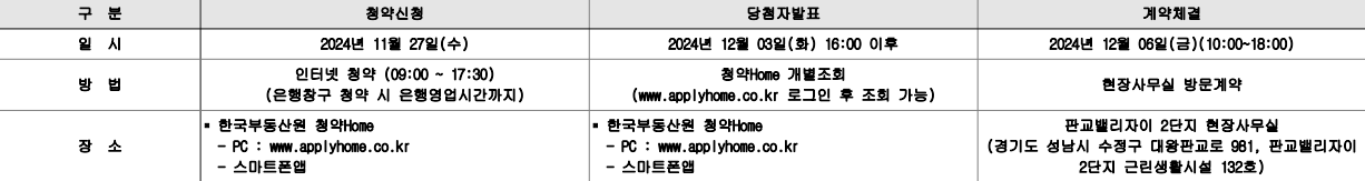 청약자격 및 규제내용