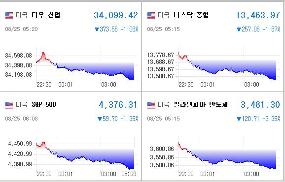 미국증시