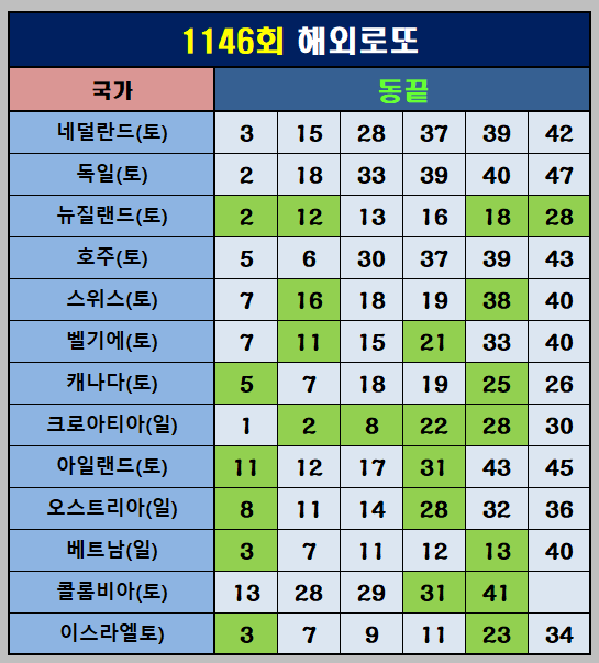 해외로또 동끝