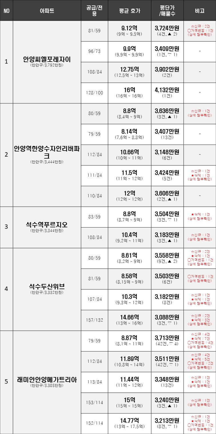 서경유앤아이 이미지