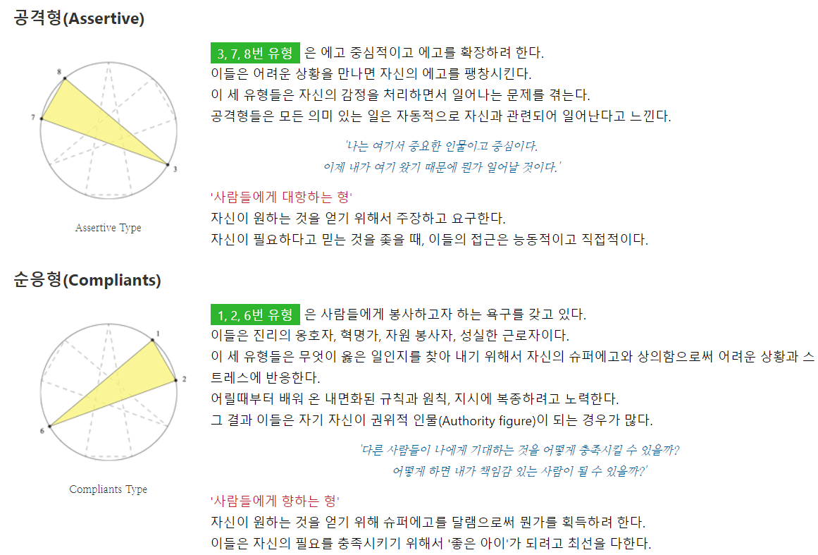 호니비언그룹-공격형-순응형