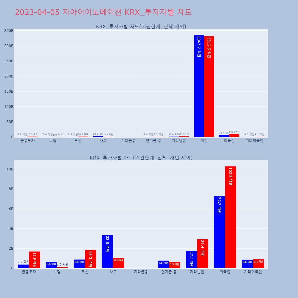 지아이이노베이션_KRX_투자자별_차트