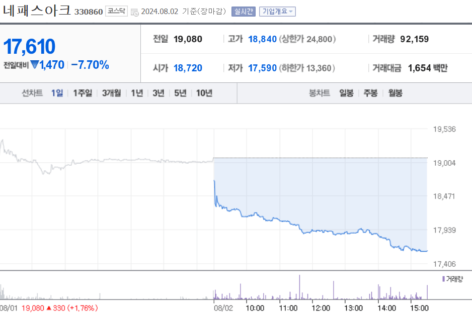 네패스아크