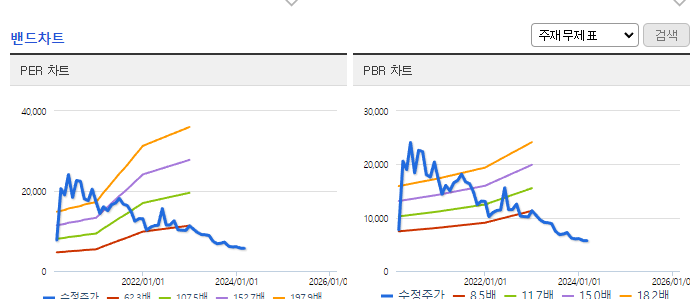 파미셀_밴드차트